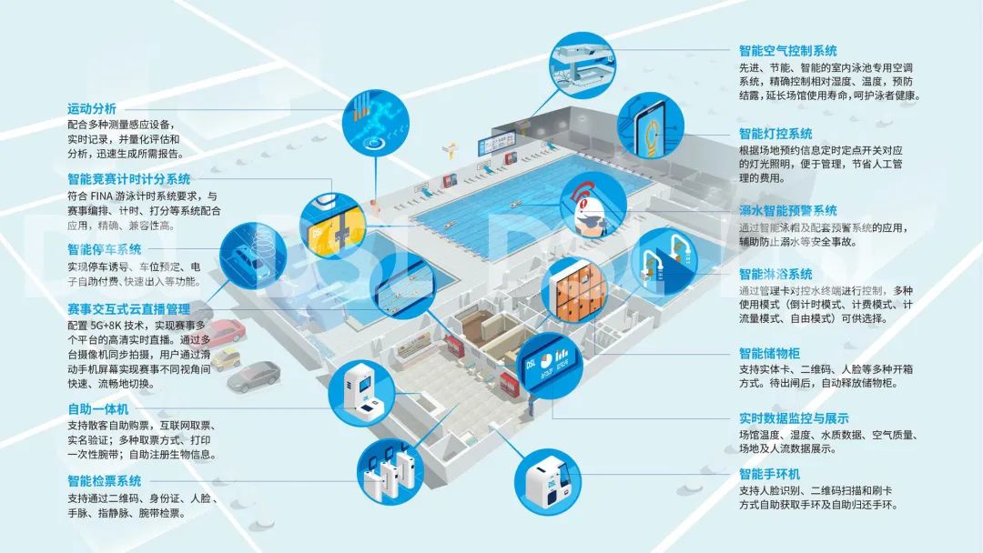 智慧場館系統(tǒng)，智能化場館運(yùn)營，5G游泳場館系統(tǒng)