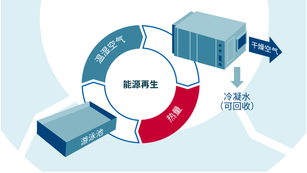 空氣質(zhì)理處理核心技術