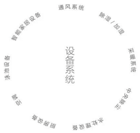 別墅設(shè)計，別墅機電設(shè)計，別墅裝修