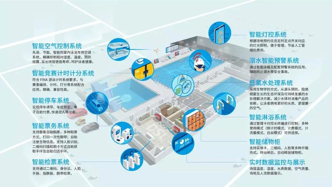 思樂分享的核心技術“逐夢深藍低氯技術、普派克恒溫恒濕技術”